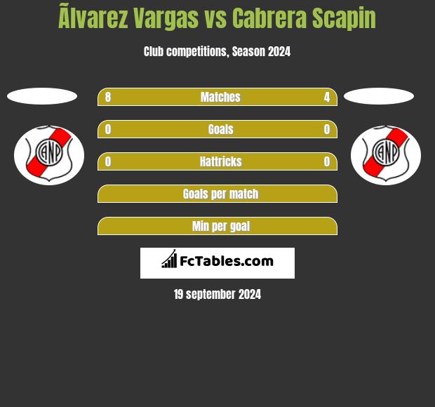 Ãlvarez Vargas vs Cabrera Scapin h2h player stats