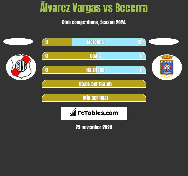 Ãlvarez Vargas vs Becerra h2h player stats