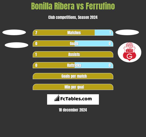 Bonilla Ribera vs Ferrufino h2h player stats