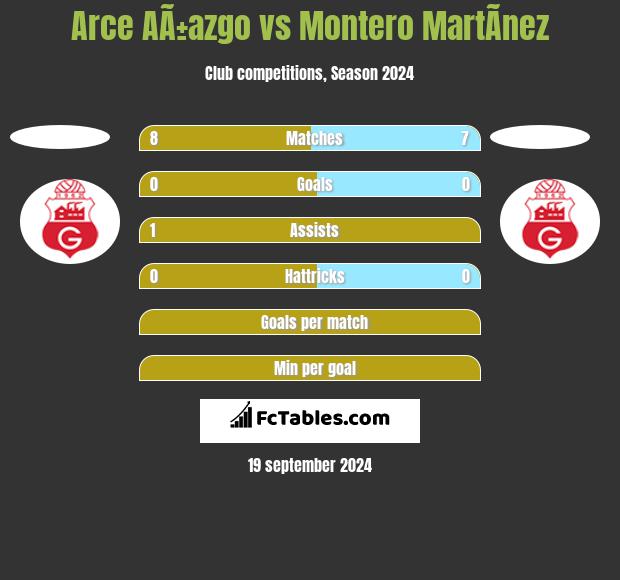 Arce AÃ±azgo vs Montero MartÃ­nez h2h player stats