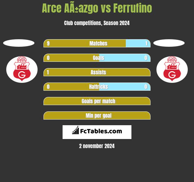 Arce AÃ±azgo vs Ferrufino h2h player stats