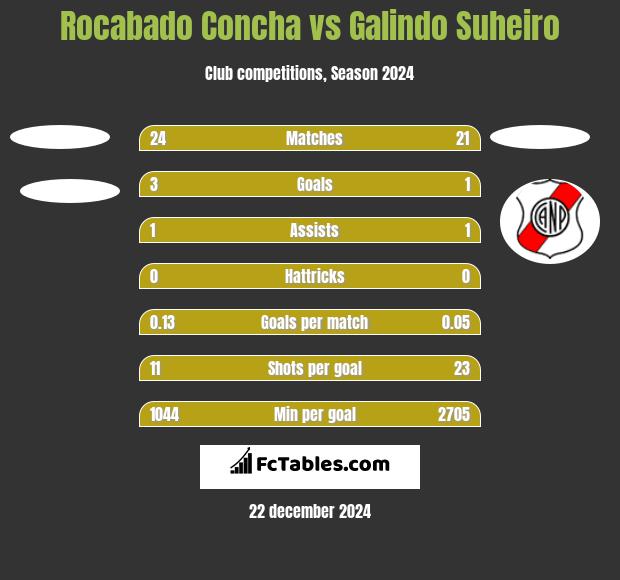 Rocabado Concha vs Galindo Suheiro h2h player stats