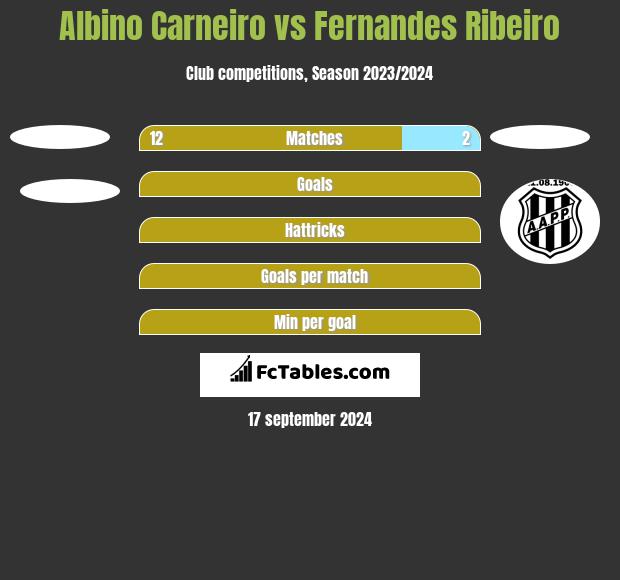 Albino Carneiro vs Fernandes Ribeiro h2h player stats