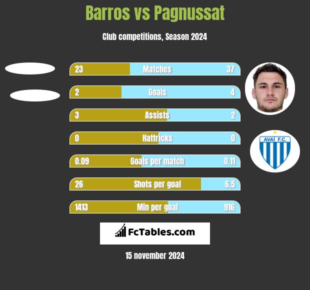 Barros vs Pagnussat h2h player stats