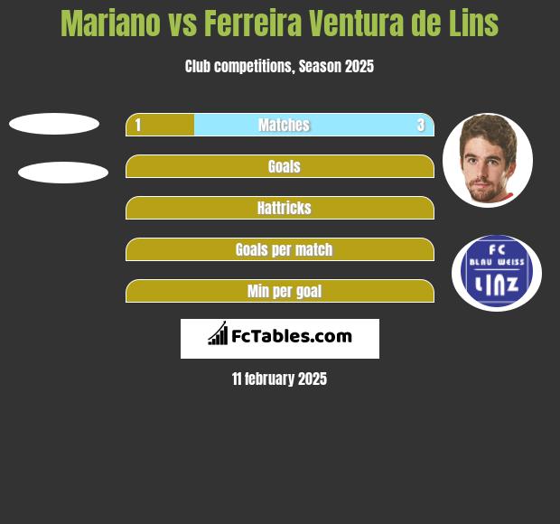 Mariano vs Ferreira Ventura de Lins h2h player stats