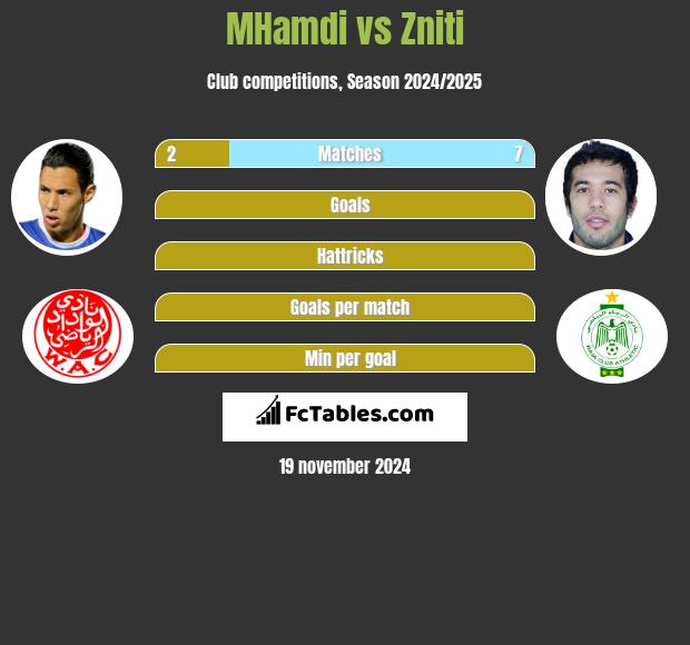 MHamdi vs Zniti h2h player stats