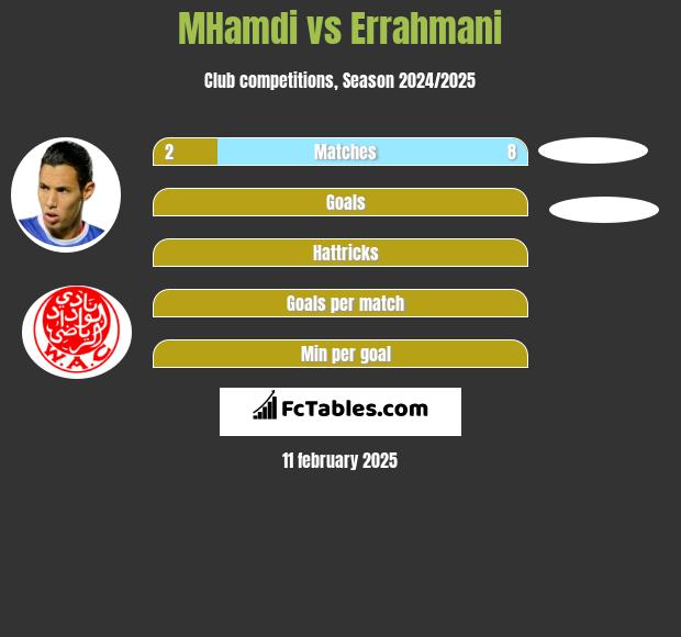 MHamdi vs Errahmani h2h player stats