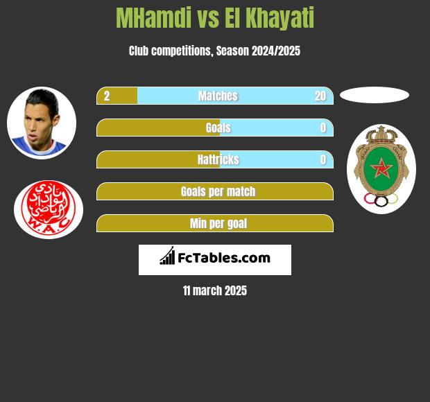 MHamdi vs El Khayati h2h player stats