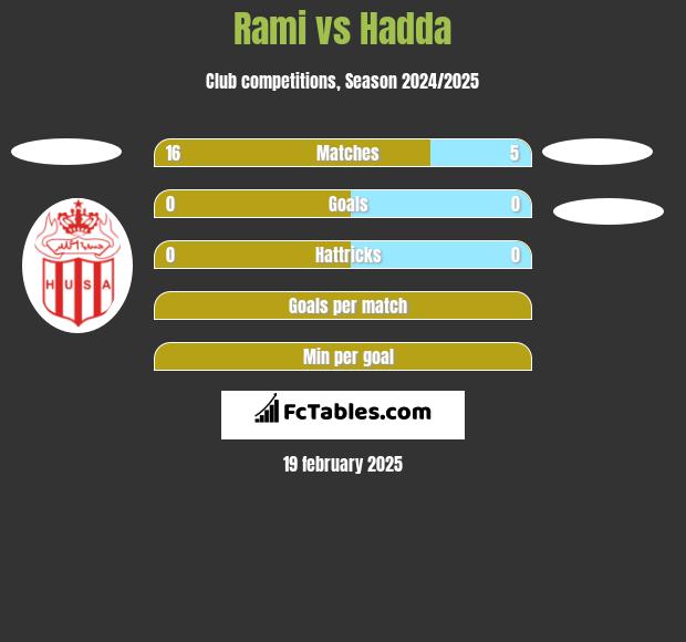 Rami vs Hadda h2h player stats