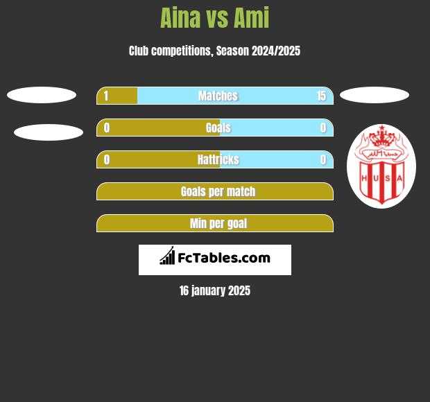 Aina vs Ami h2h player stats