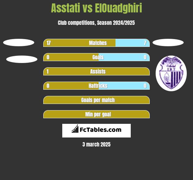 Asstati vs ElOuadghiri h2h player stats