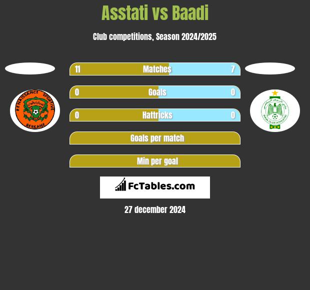 Asstati vs Baadi h2h player stats