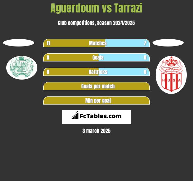 Aguerdoum vs Tarrazi h2h player stats