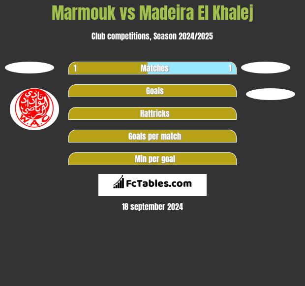 Marmouk vs Madeira El Khalej h2h player stats