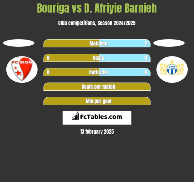 Bouriga vs D. Afriyie Barnieh h2h player stats