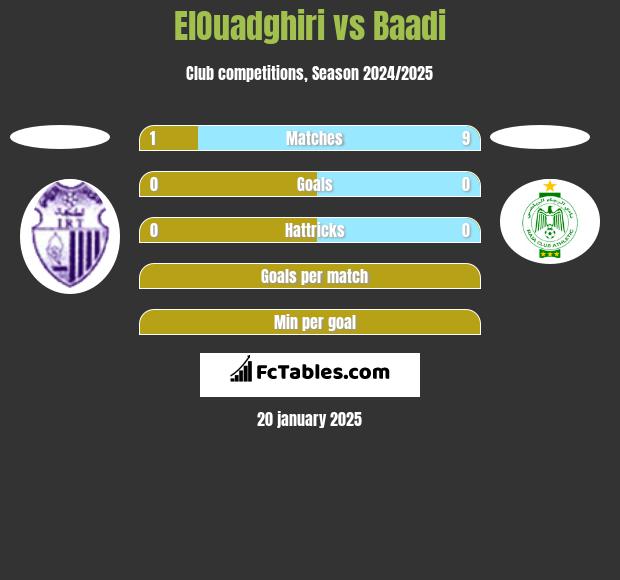 ElOuadghiri vs Baadi h2h player stats