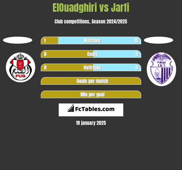 ElOuadghiri vs Jarfi h2h player stats