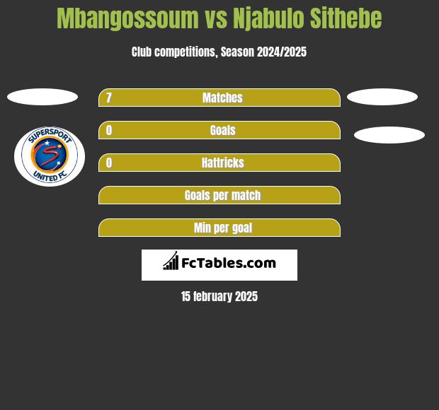 Mbangossoum vs Njabulo Sithebe h2h player stats