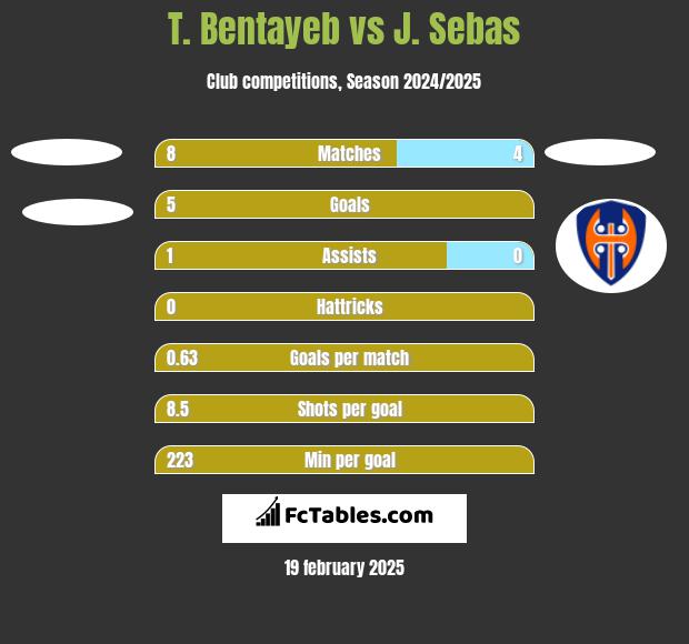 T. Bentayeb vs J. Sebas h2h player stats