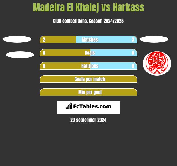 Madeira El Khalej vs Harkass h2h player stats