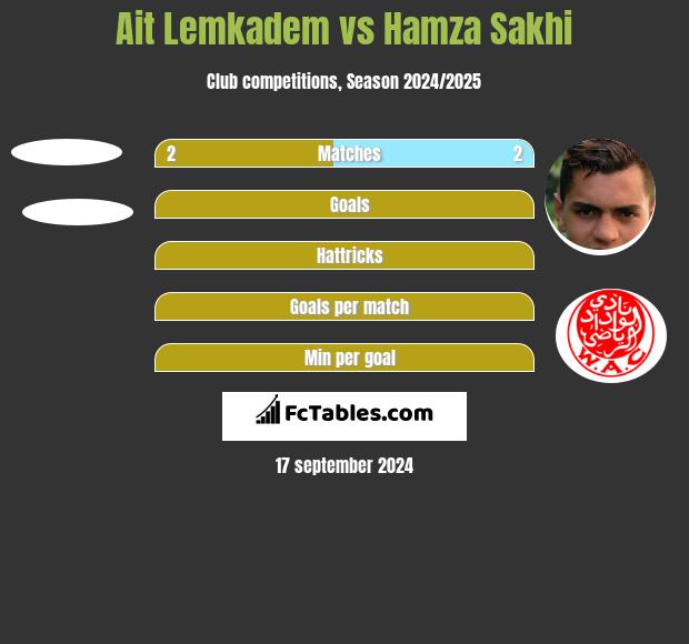 Ait Lemkadem vs Hamza Sakhi h2h player stats