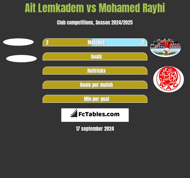 Ait Lemkadem vs Mohamed Rayhi h2h player stats