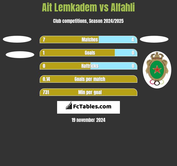 Ait Lemkadem vs Alfahli h2h player stats