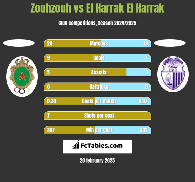 Zouhzouh vs El Harrak El Harrak h2h player stats