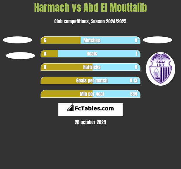 Harmach vs Abd El Mouttalib h2h player stats