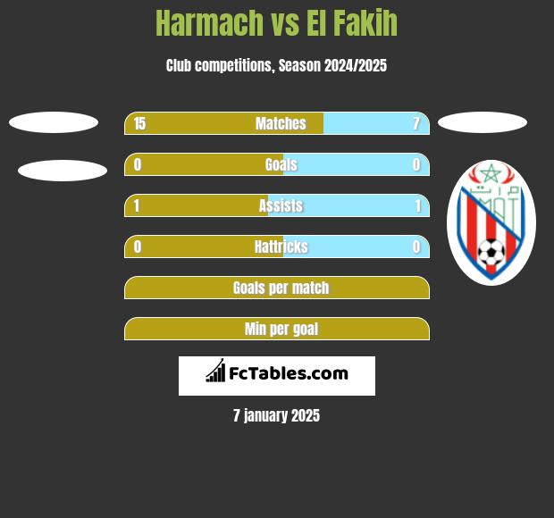 Harmach vs El Fakih h2h player stats