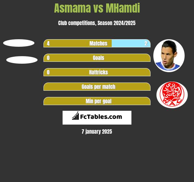 Asmama vs MHamdi h2h player stats