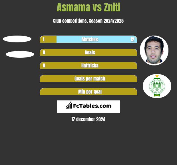 Asmama vs Zniti h2h player stats