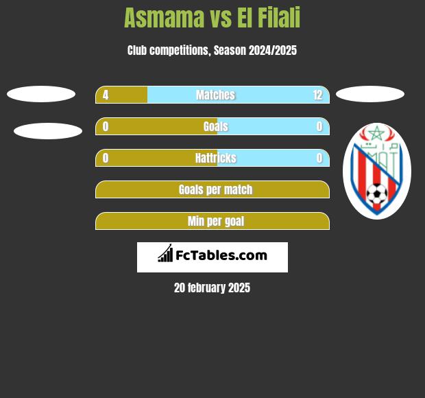 Asmama vs El Filali h2h player stats