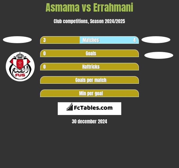 Asmama vs Errahmani h2h player stats