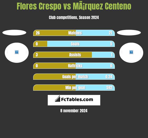 Flores Crespo vs MÃ¡rquez Centeno h2h player stats