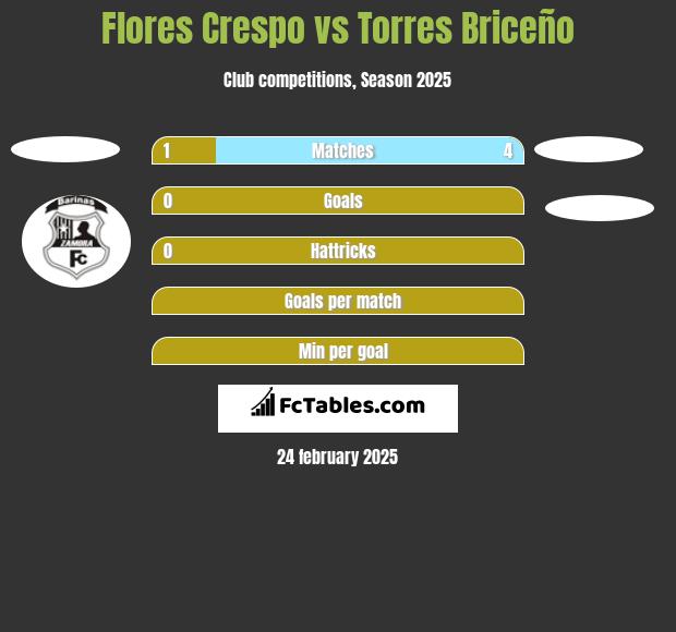 Flores Crespo vs Torres Briceño h2h player stats