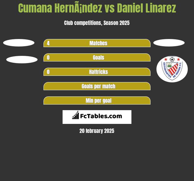 Cumana HernÃ¡ndez vs Daniel Linarez h2h player stats