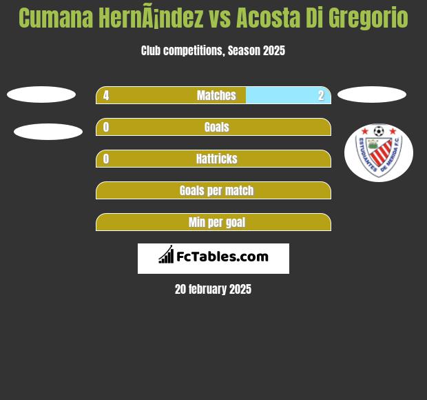 Cumana HernÃ¡ndez vs Acosta Di Gregorio h2h player stats