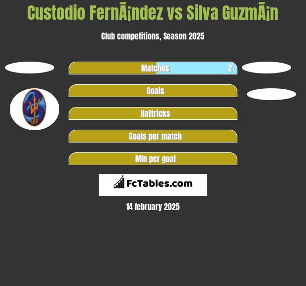 Custodio FernÃ¡ndez vs Silva GuzmÃ¡n h2h player stats