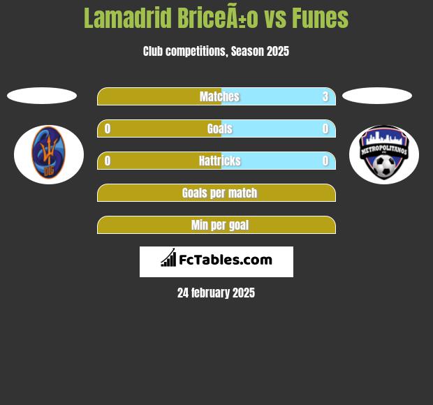 Lamadrid BriceÃ±o vs Funes h2h player stats