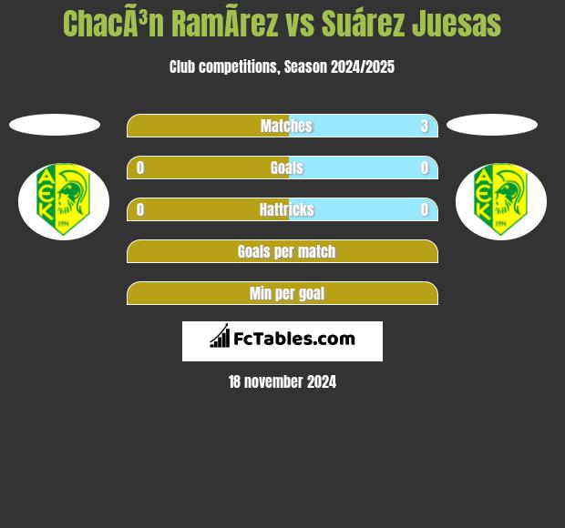 ChacÃ³n RamÃ­rez vs Suárez Juesas h2h player stats