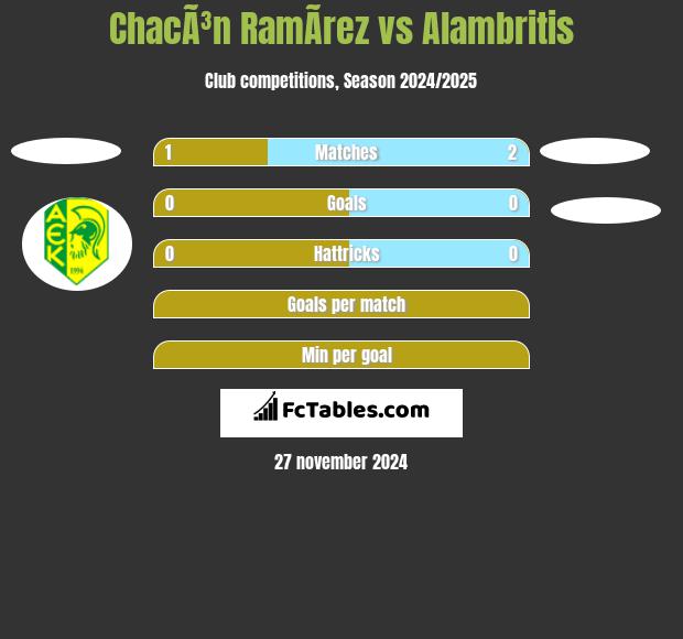 ChacÃ³n RamÃ­rez vs Alambritis h2h player stats