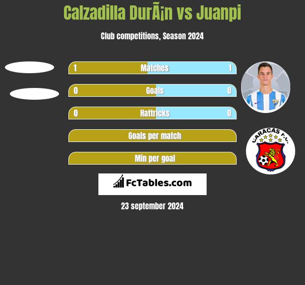 Calzadilla DurÃ¡n vs Juanpi h2h player stats