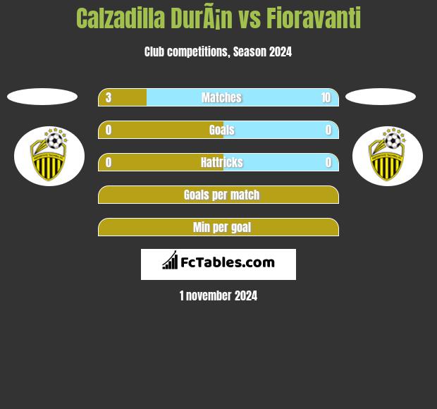 Calzadilla DurÃ¡n vs Fioravanti h2h player stats