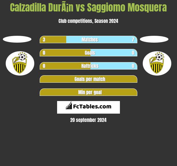 Calzadilla DurÃ¡n vs Saggiomo Mosquera h2h player stats