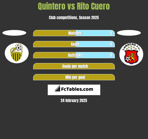 Quintero vs Rito Cuero h2h player stats