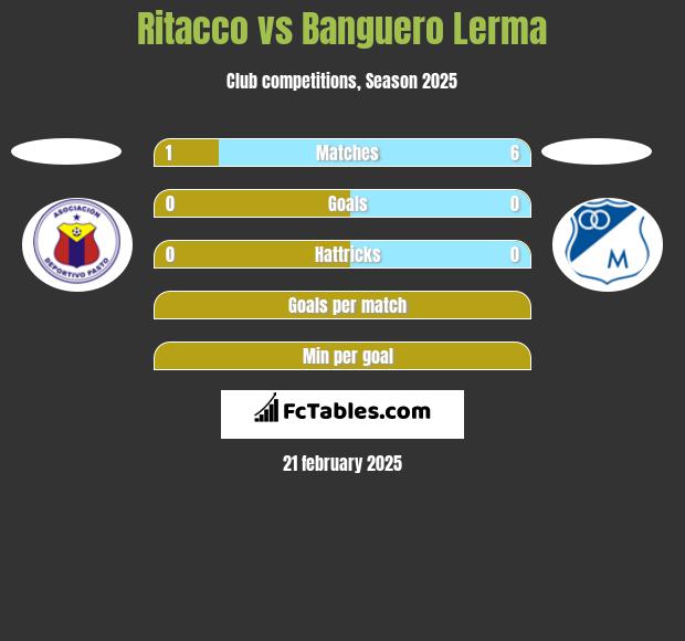 Ritacco vs Banguero Lerma h2h player stats