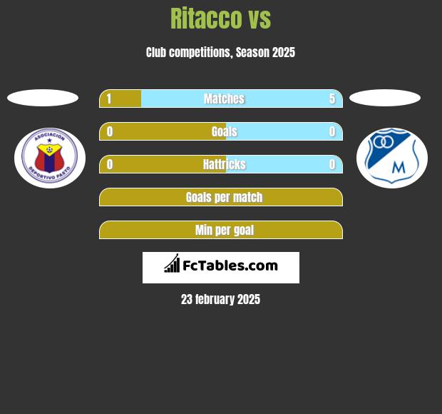 Ritacco vs  h2h player stats