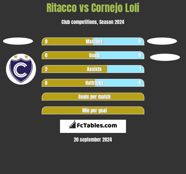 Ritacco vs Cornejo Loli h2h player stats