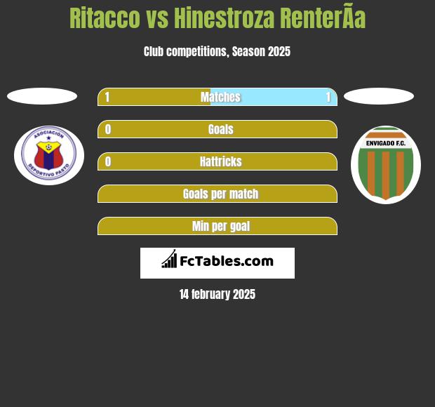 Ritacco vs Hinestroza RenterÃ­a h2h player stats